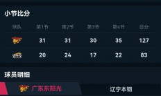 九游体育APP下载-篮球官方发布赛后数据，表现引争议的简单介绍