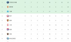九游娱乐入口-里尔豪取连胜，冲击法甲榜首位置
