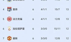 九游体育直播-热刺主场不敌对手，积分榜位置下滑的简单介绍