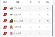 九游官网-关于热门赛事争夺激烈，谁能问鼎胜利？的信息