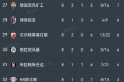 九游娱乐首页-包含曼彻斯特城惊险淘汰PSG，晋级欧冠八强的词条