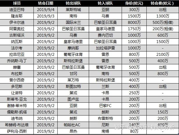 尼斯连胜止步，法甲前四席位存疑的简单介绍