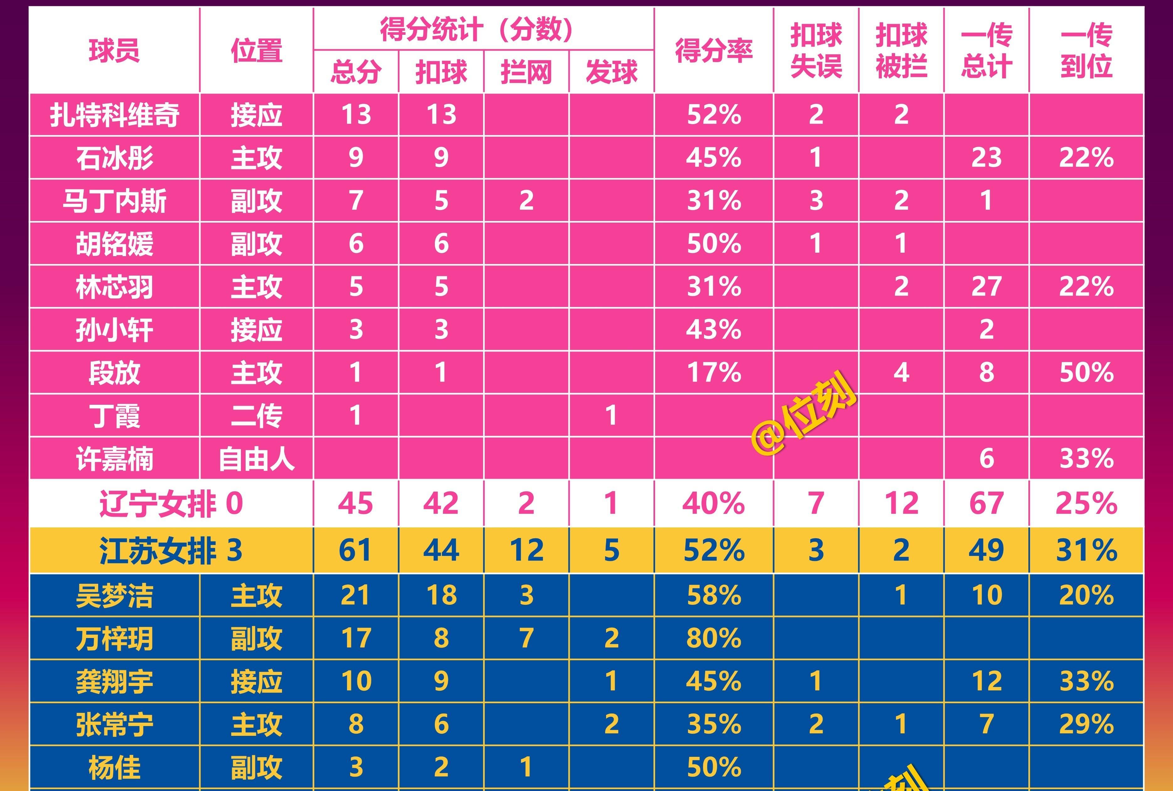 包含热门对决激烈进行！辽宁队力压江苏队的词条