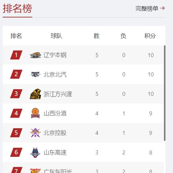 关于热门赛事争夺激烈，谁能问鼎胜利？的信息