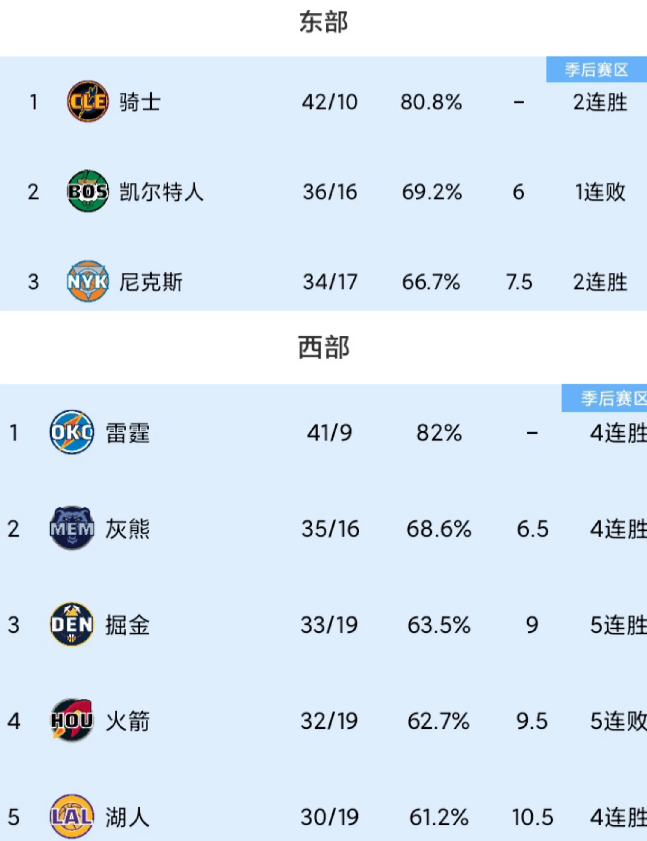 布里斯托城再战主场豪取分胜，提升排名的简单介绍