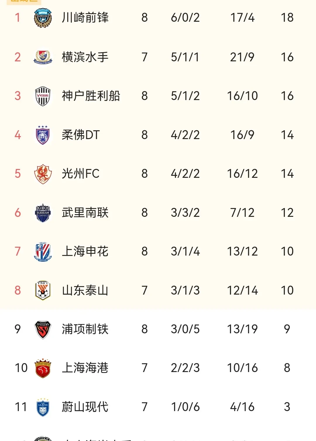 包含上海绿地申花成功逆转，惊险胜出的词条