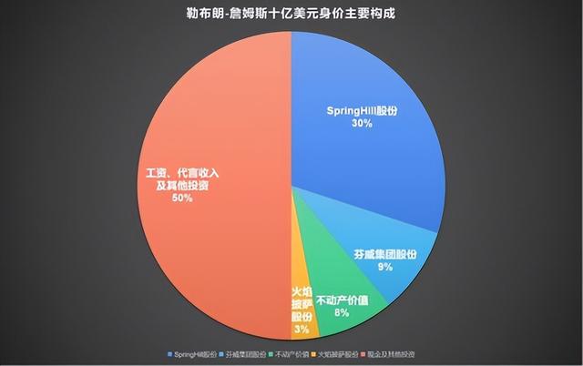 小组赛世界杯：詹姆斯逆转AC米兰，排名变化的简单介绍